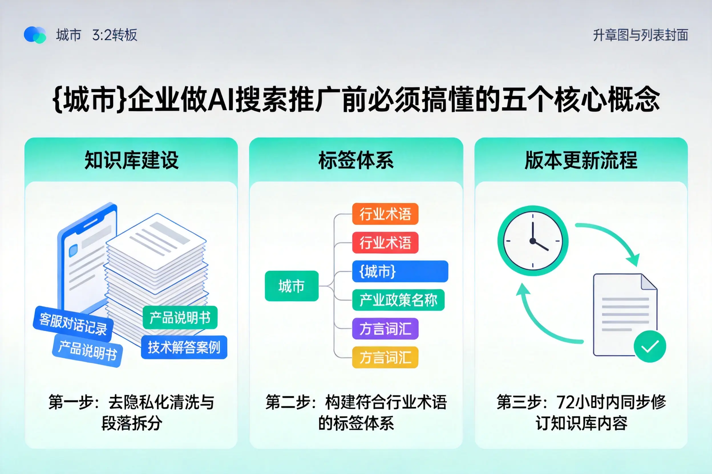 铜山企业做AI搜索推广前必须搞懂的五个核心概念